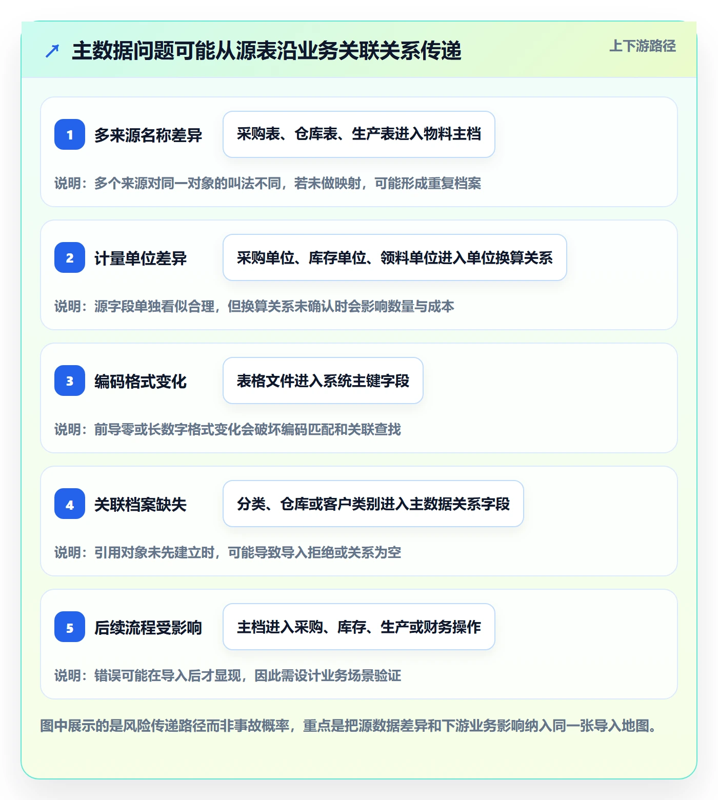 erp数据录入避坑指南：批量导入环节的精细化运营要注意什么