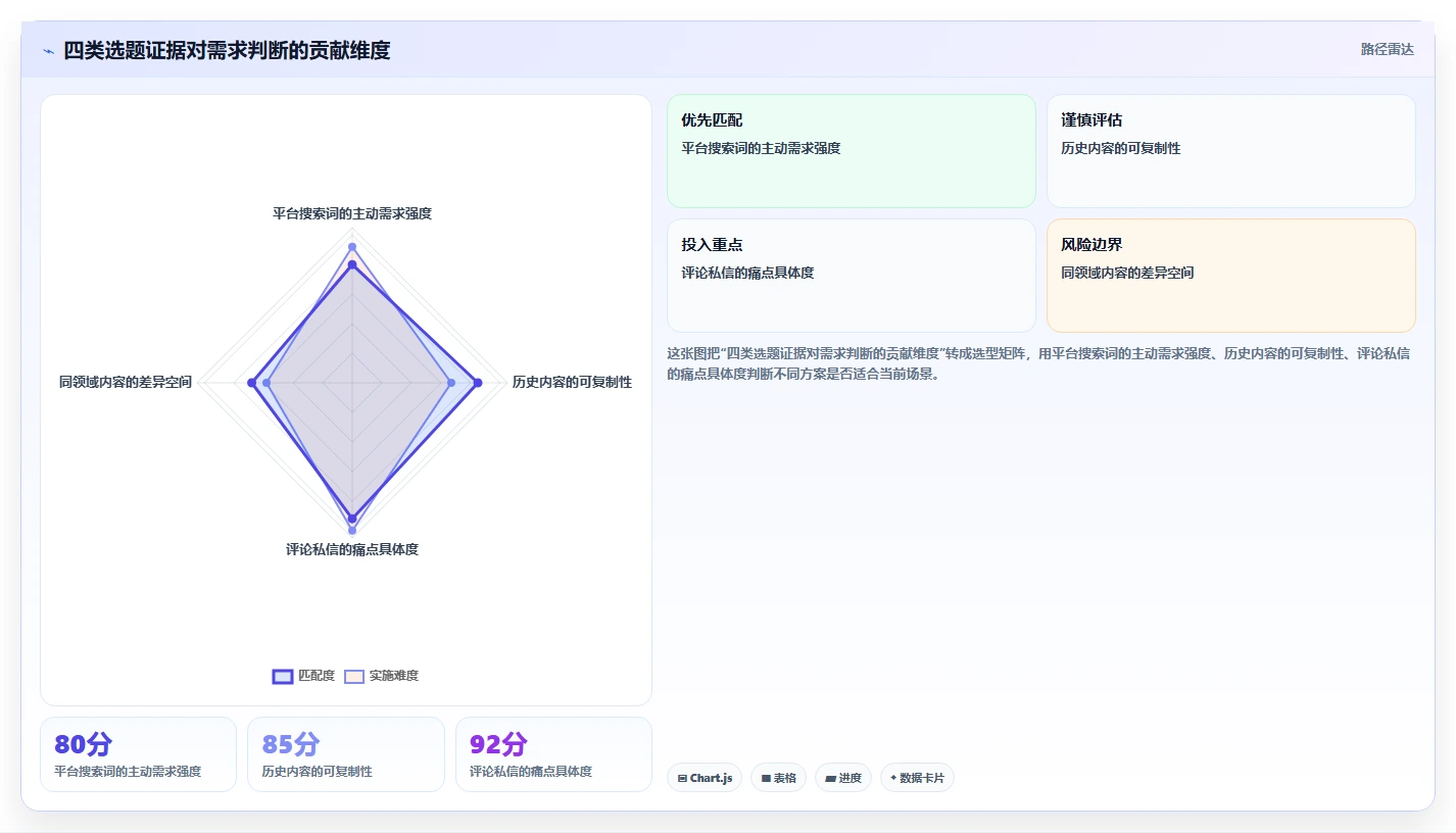 小红书数据分析：内容运营最佳实践：内容选题怎样稳步实现提升内容命中率