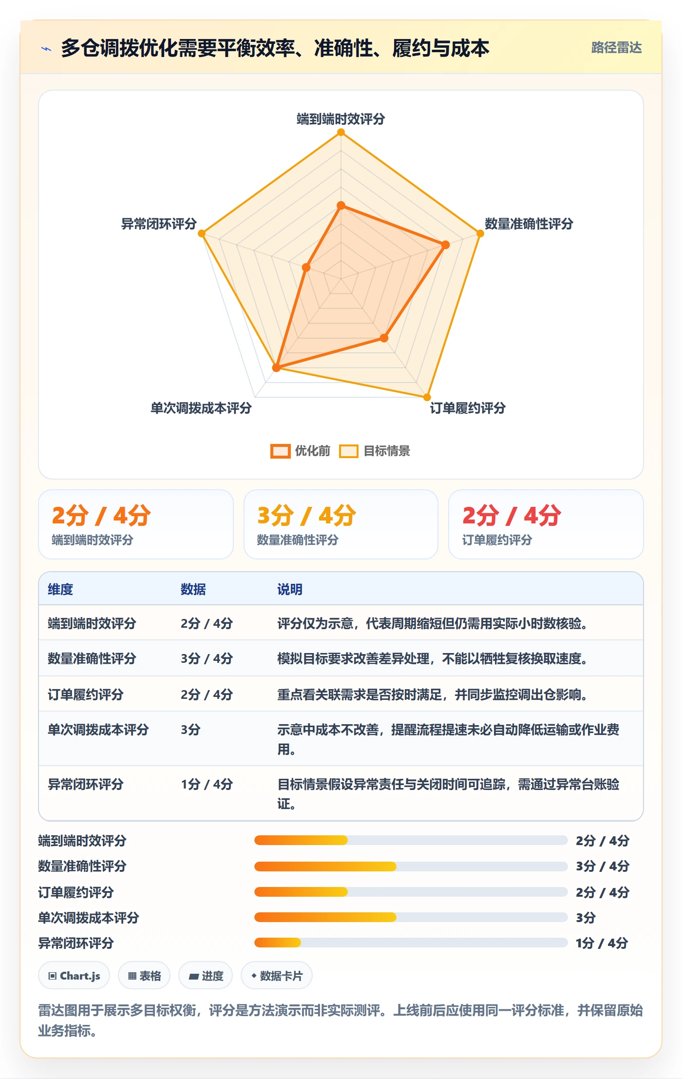 库存管理系统怎么优化？先从多仓调拨的效率提升入手