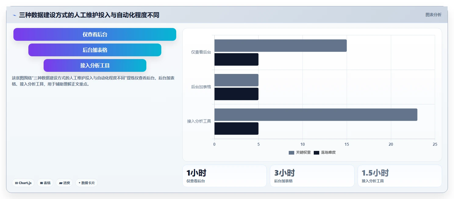 拼多多数据分析工具免费建设路线：从流量来源到中小商家分几步