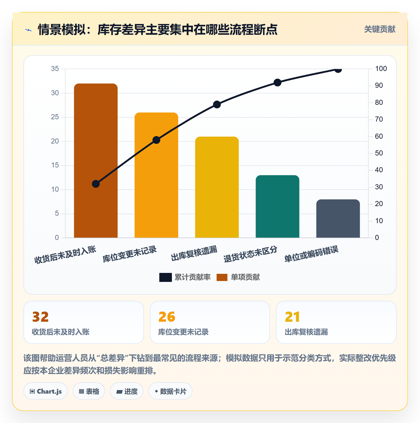 库存管理系统运营框架：把出入库流程纳入精细化运营