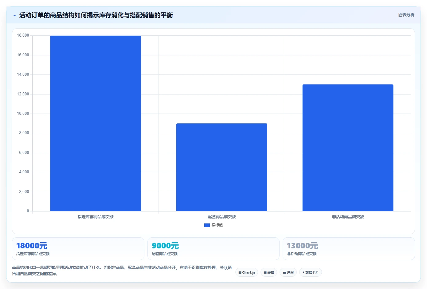 如何运营好一个店铺使用技巧：活动策划对应的精细化运营方法