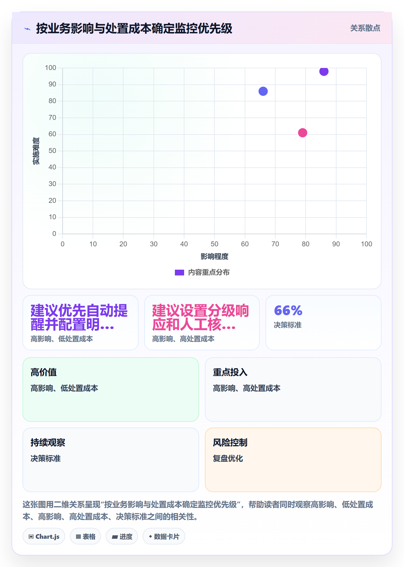 bi 平台规划方法:实时监控与数据复盘如何衔接