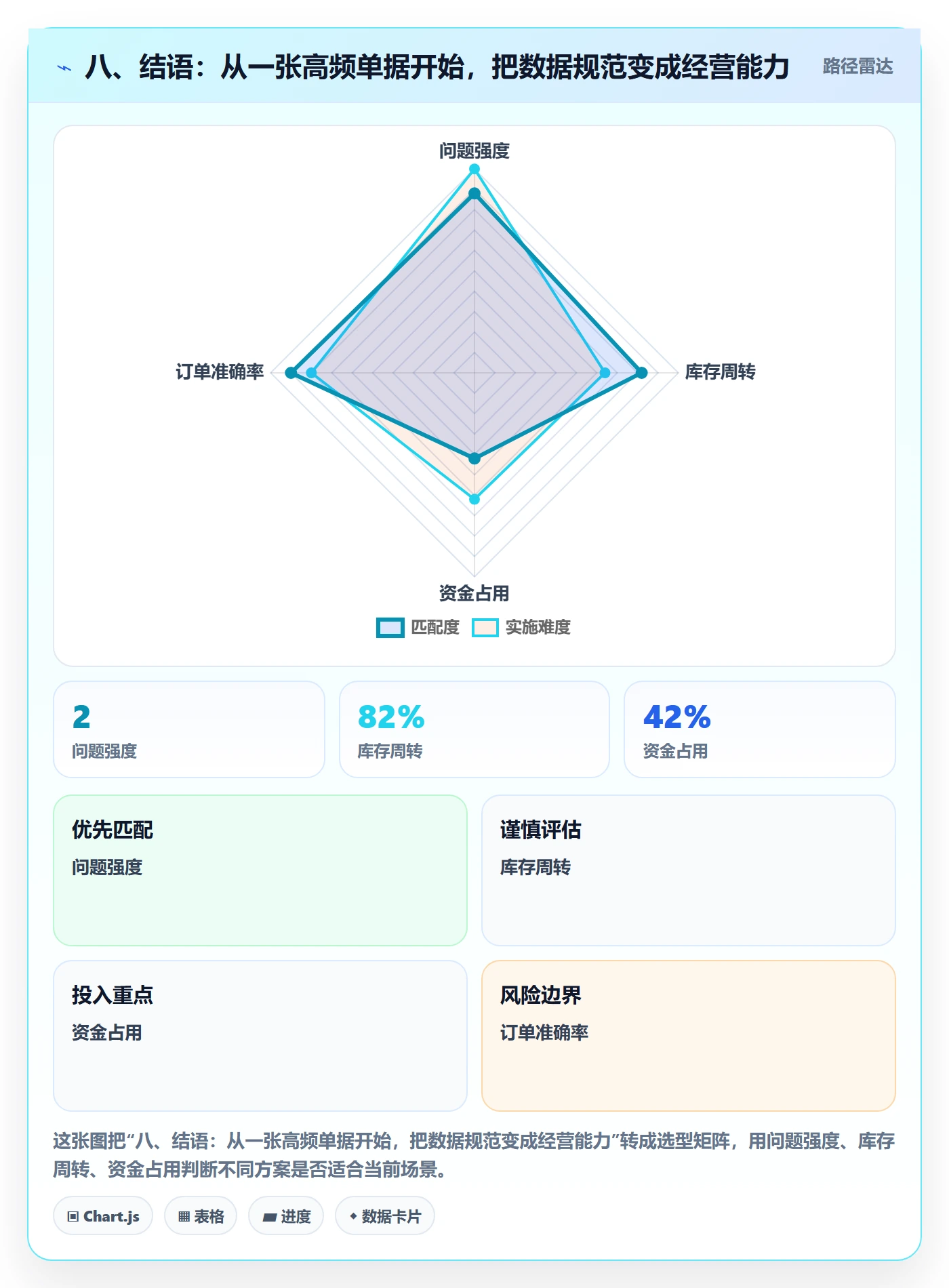 八、结语：从一张高频单据开始，把数据规范变成经营能力