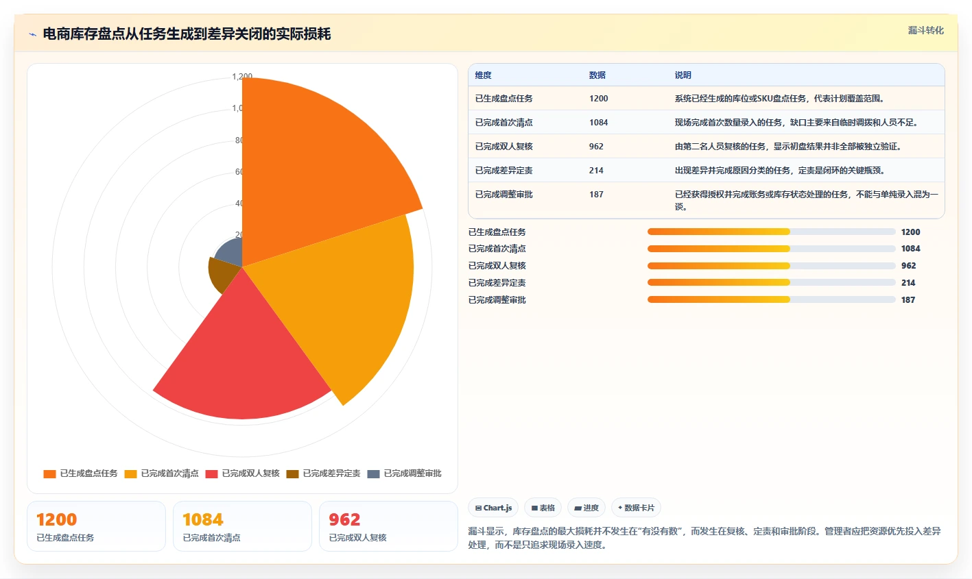 电商库存能力清单：团队协同需要覆盖哪些盘点管理事项