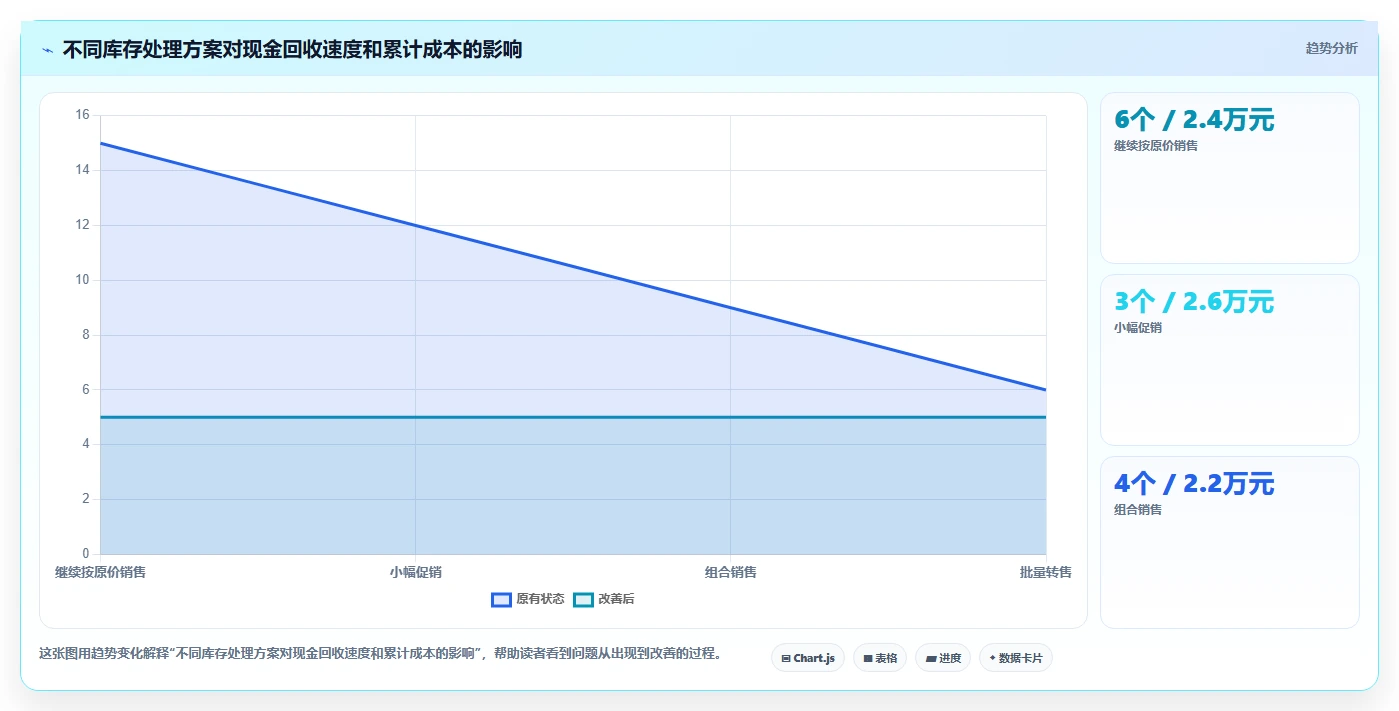 电商库存怎么选？滞销处理相关的选型方法判断标准