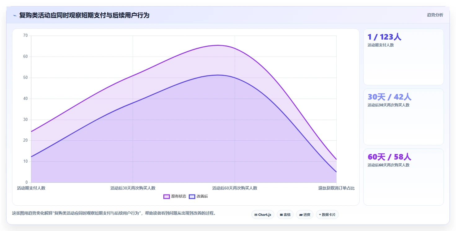 店铺运营包括哪些方面怎么用？用户运营场景下的数据复盘拆解