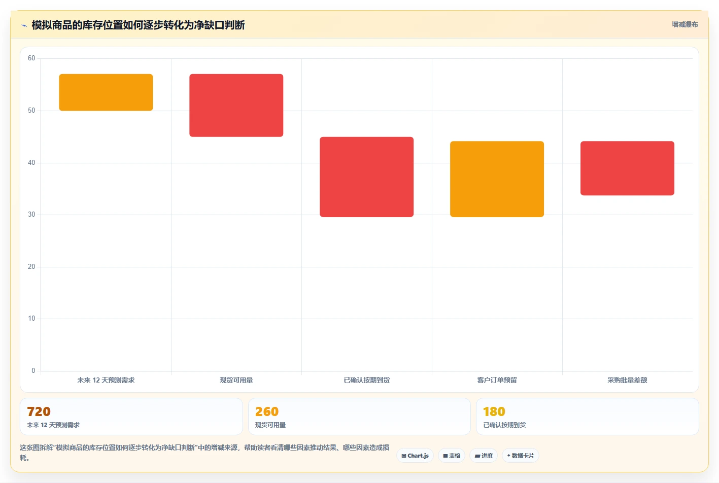 仓库安全库存管理应用思路：围绕库存上限拆解旺季准备