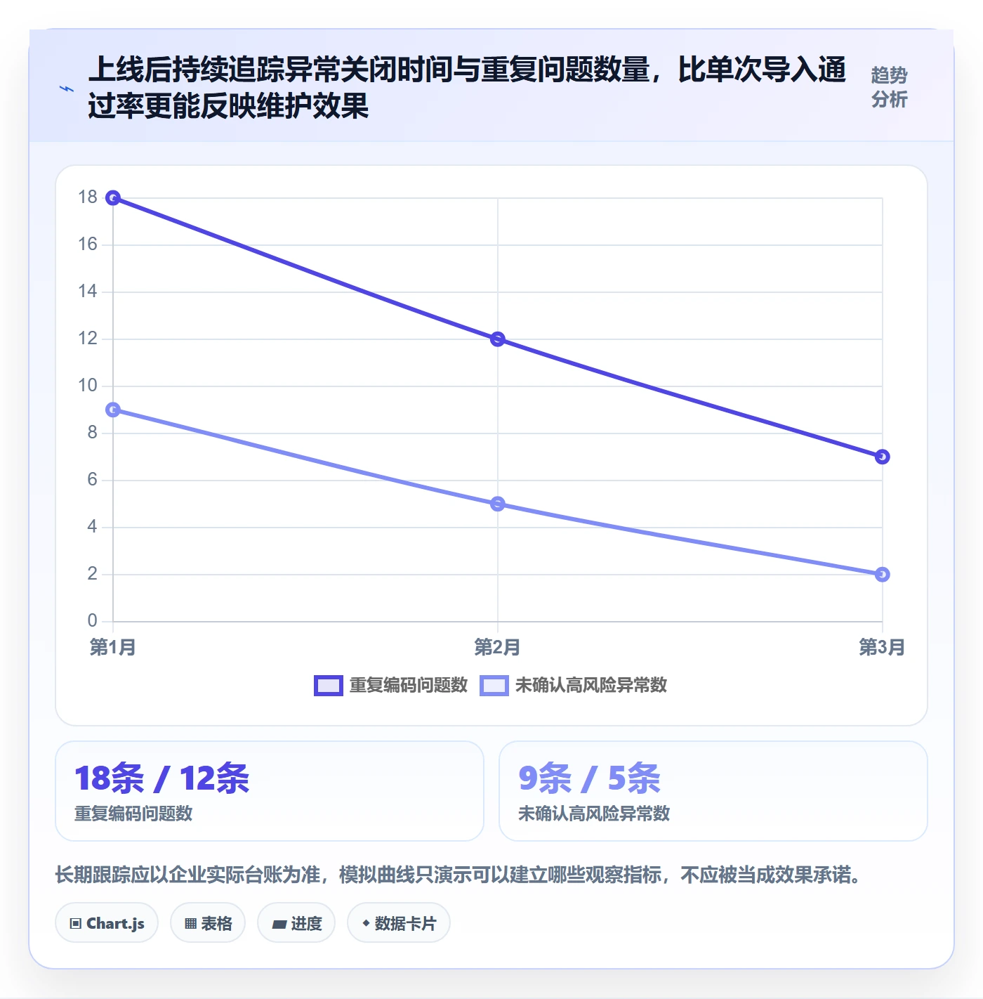 erp数据录入建设路线：从批量导入到常见误区分几步