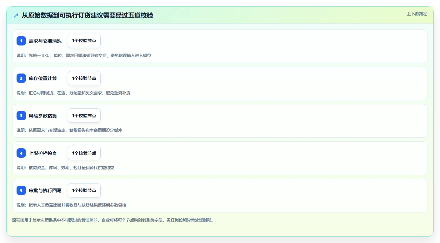 仓库安全库存管理工作指南:用团队协同解决库存上限问题