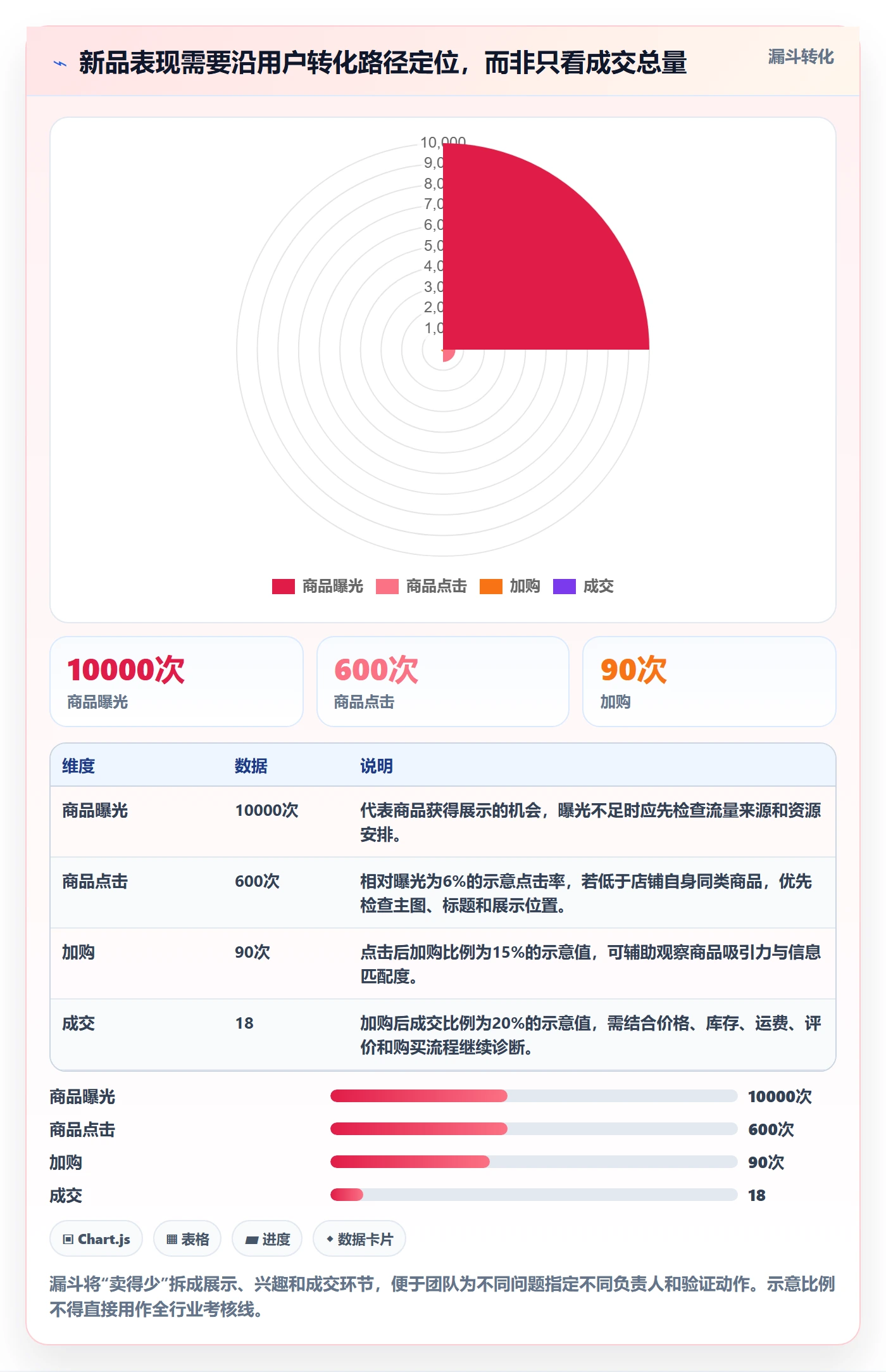 店铺运营管理执行标准：商品节奏环节如何体现标准化管理
