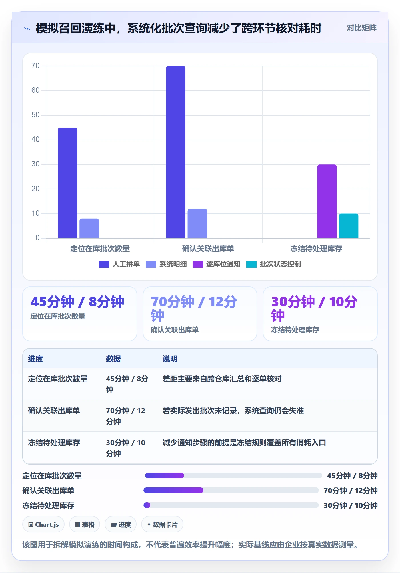 库存管理系统能力清单：常见误区需要覆盖哪些批次管理事项
