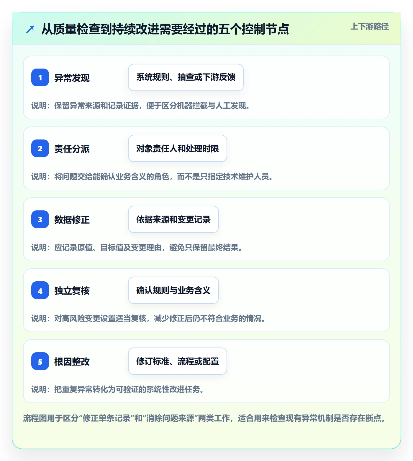 erp数据录入改造重点：从质量检查推进指标体系