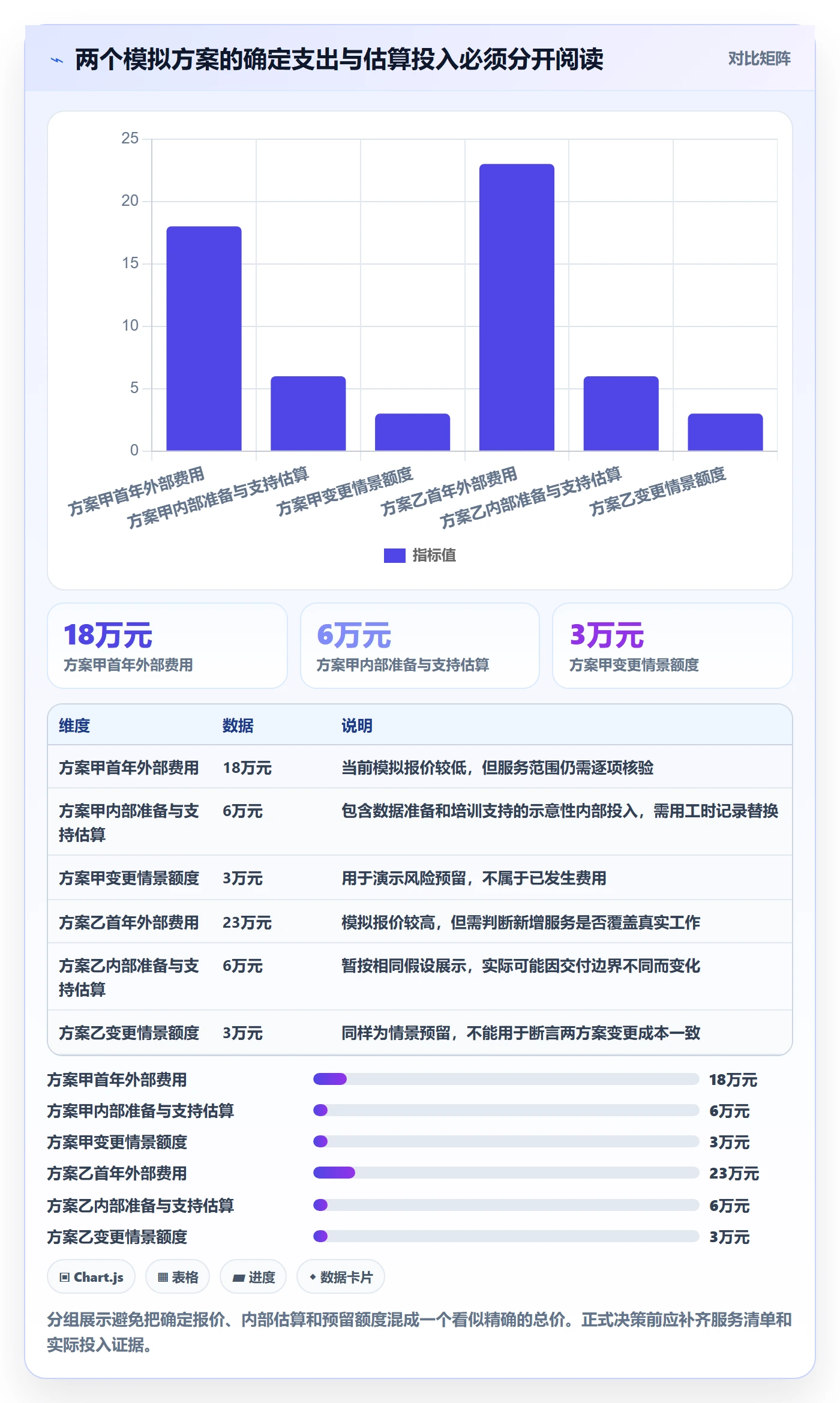 bi 平台进阶课：围绕选型成本完善日常管理