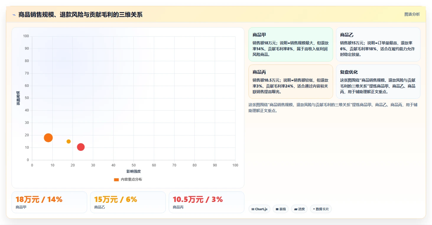 电商辅助软件：电商新手基础版清单：大促备战需要检查哪些环节