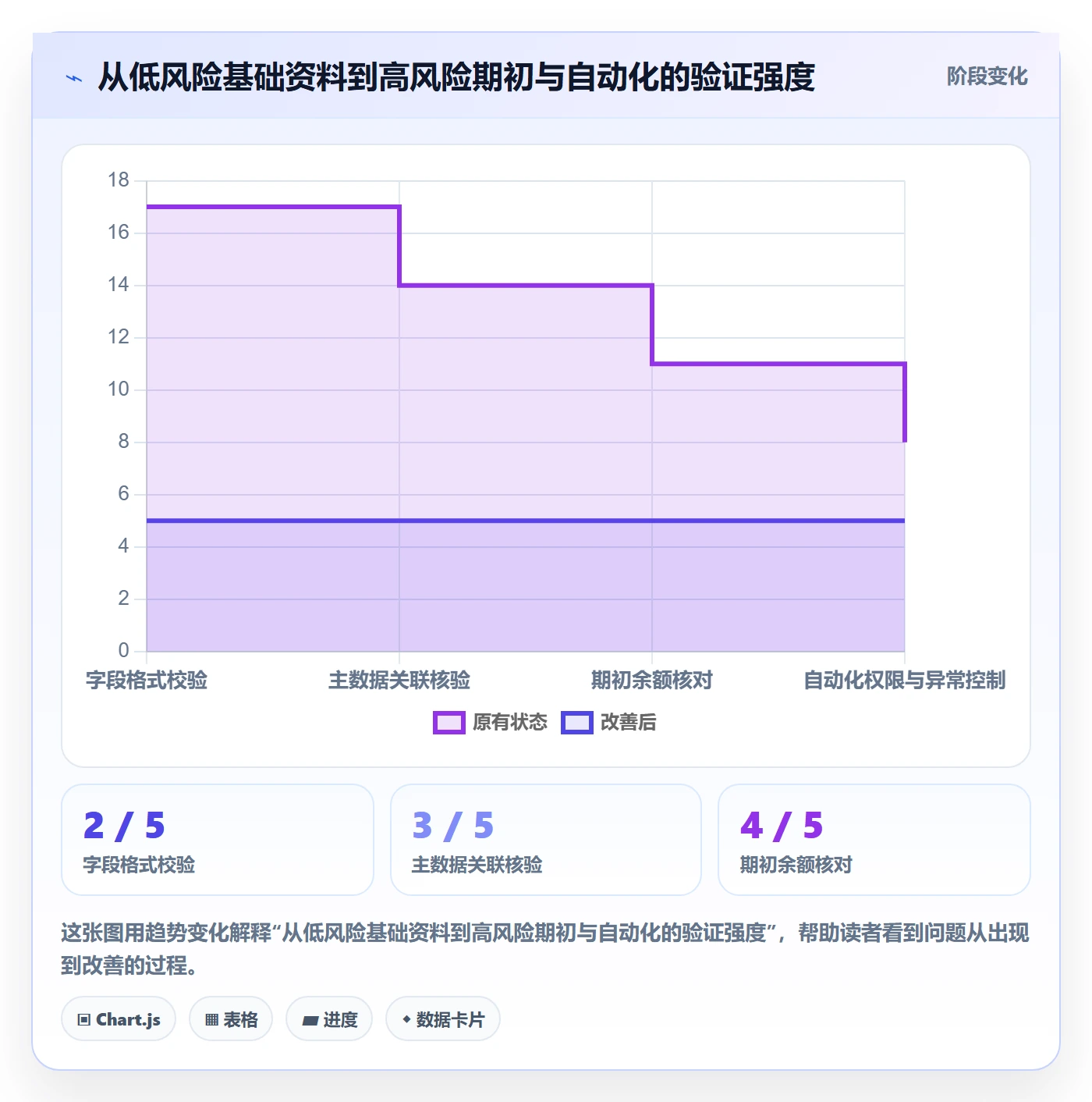 erp数据录入建设路线：从基础资料到自动化方案分几步