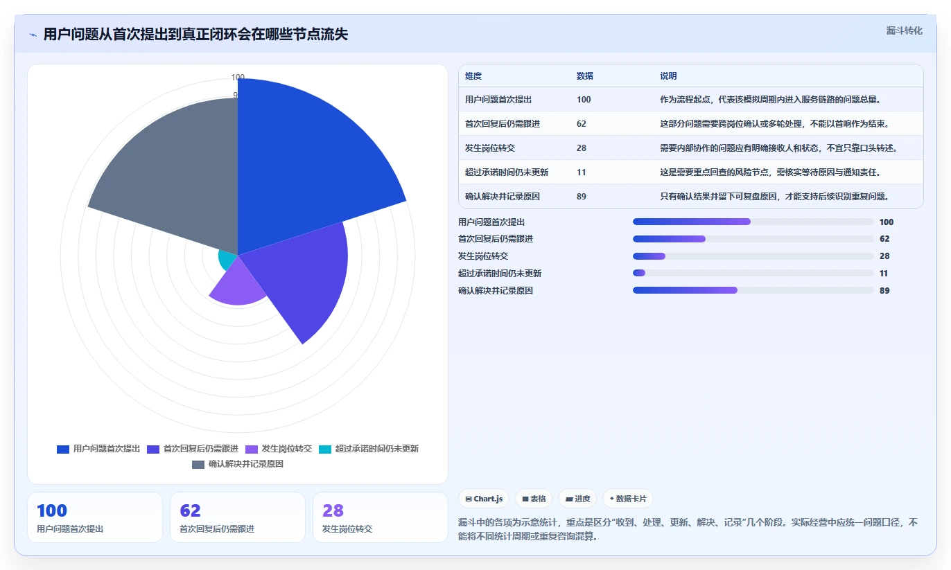 如何运营好一个店铺进阶课：围绕用户服务完善系统搭建