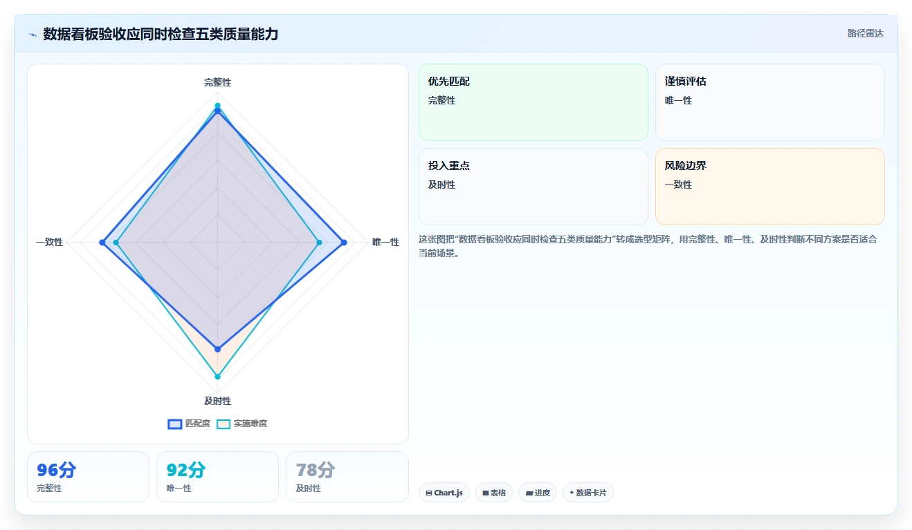 电商系统开发：开发团队复盘框架：上线验收如何定位数据风险