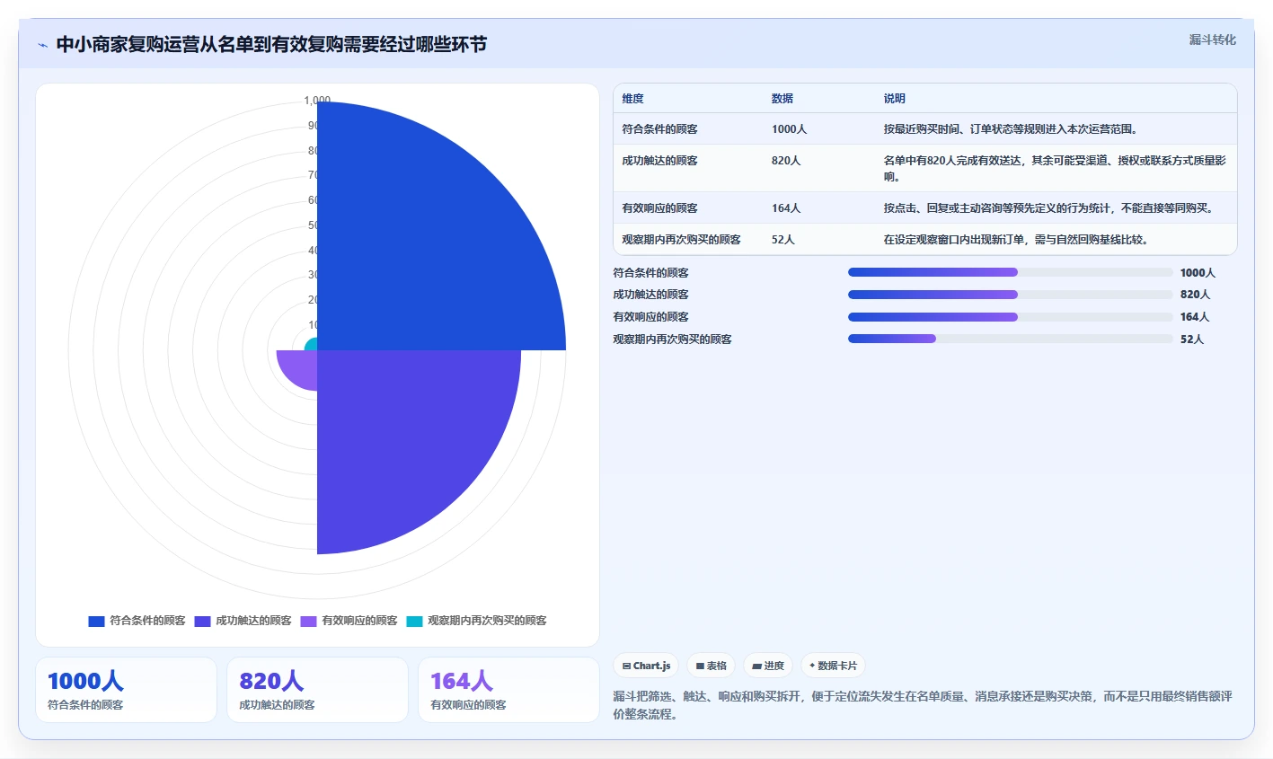 电商crm系统实用方法：围绕复购提升建立中小商家