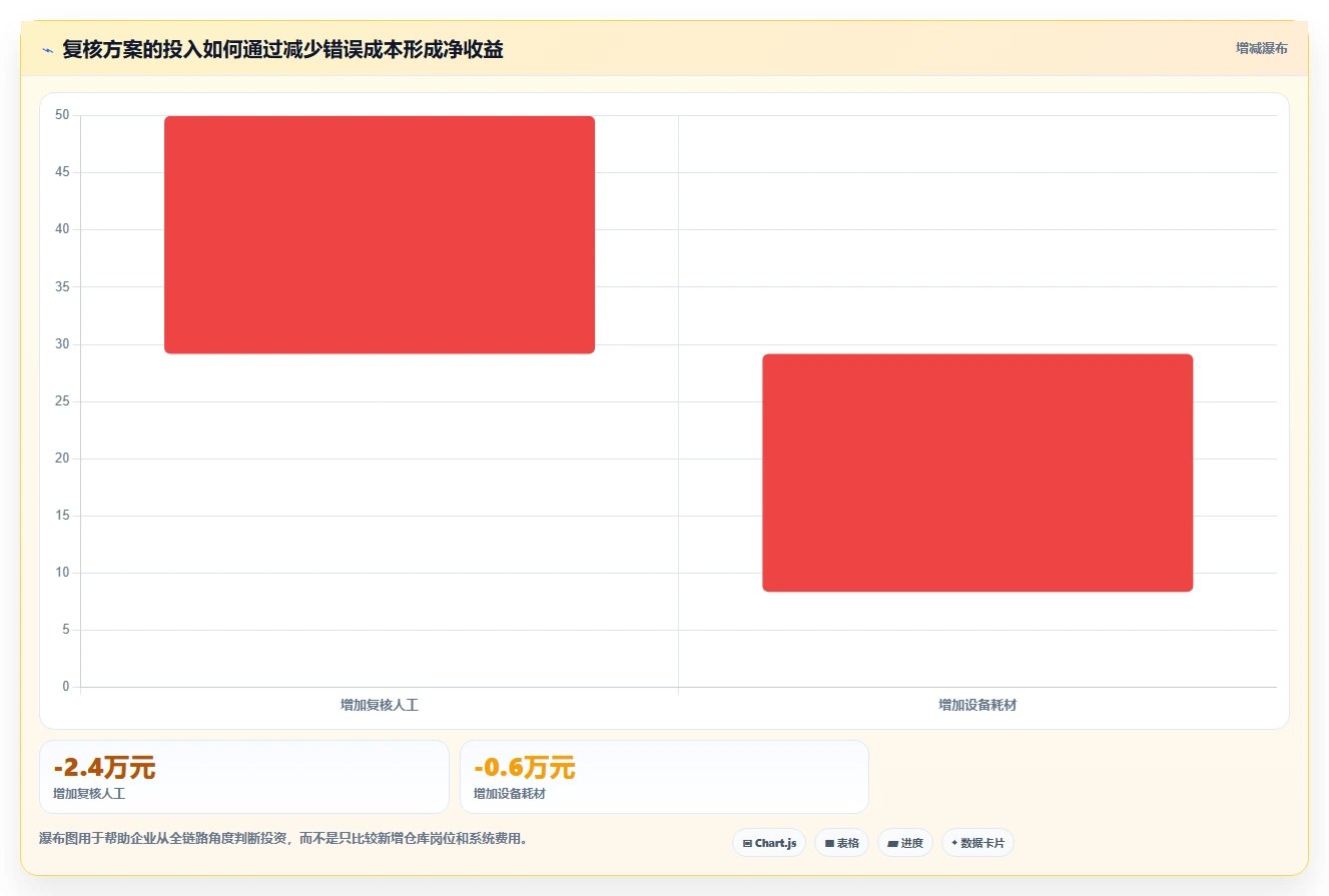 电商仓储管理：供应链负责人选型思路：新品上架应重点评估打包复核