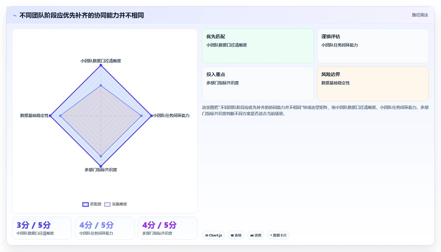 电商数据运营怎么优化？先从用户洞察的团队协同入手
