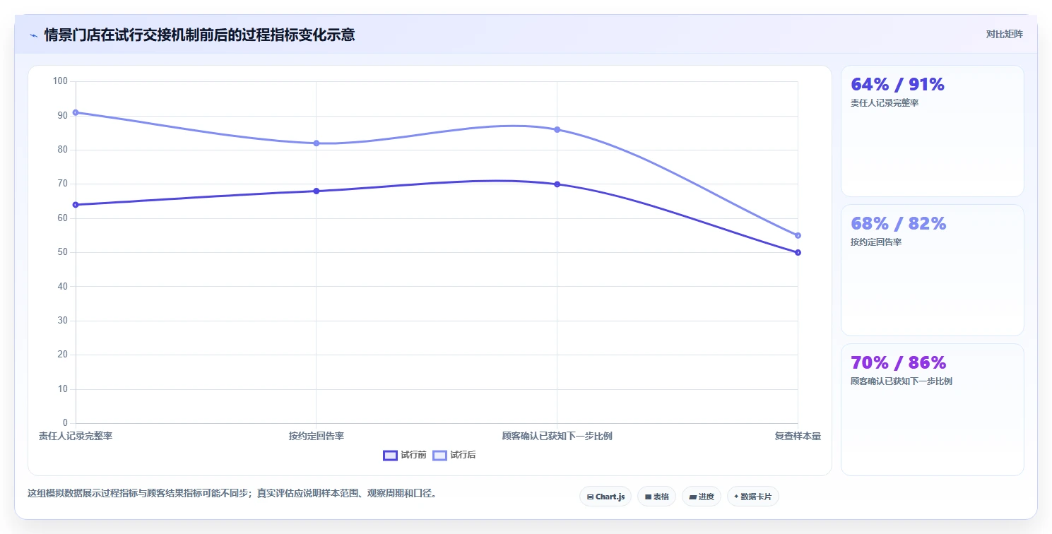 如何运营好一个店铺检查方法：通过用户服务评估流程设计质量