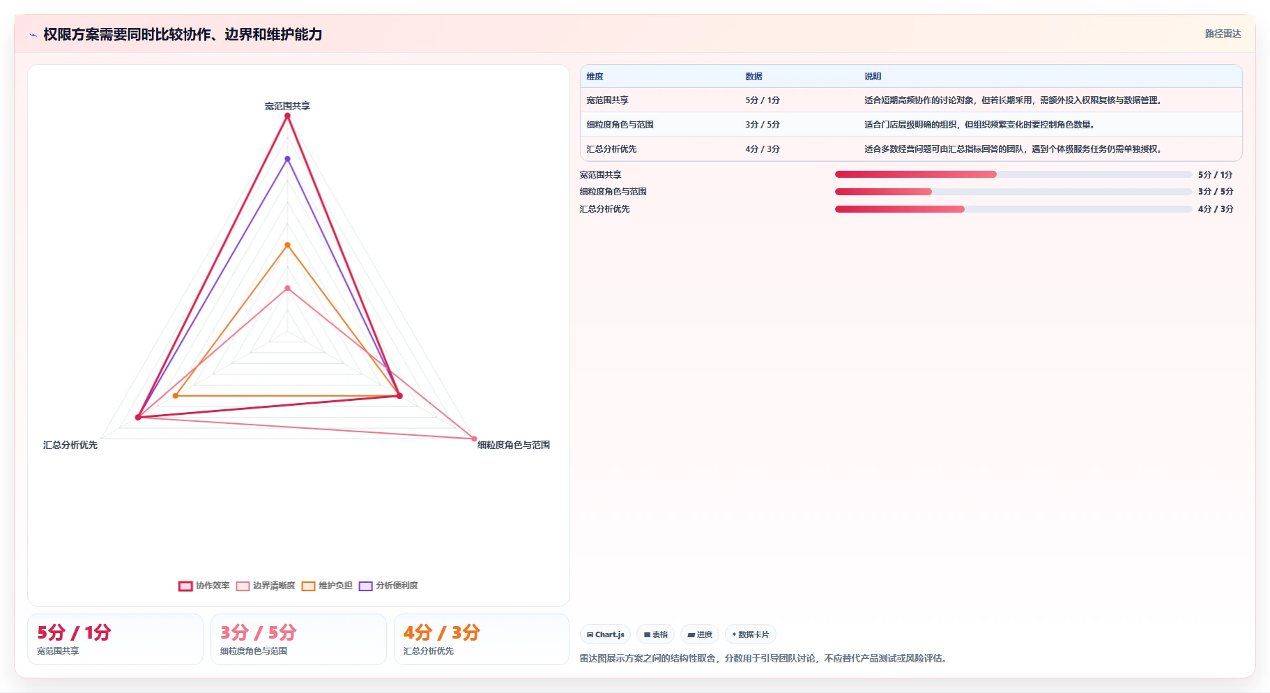 电商crm系统实用方法：围绕权限合规建立多店经营