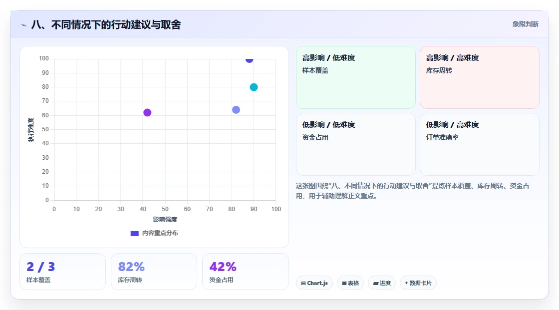 八、不同情况下的行动建议与取舍