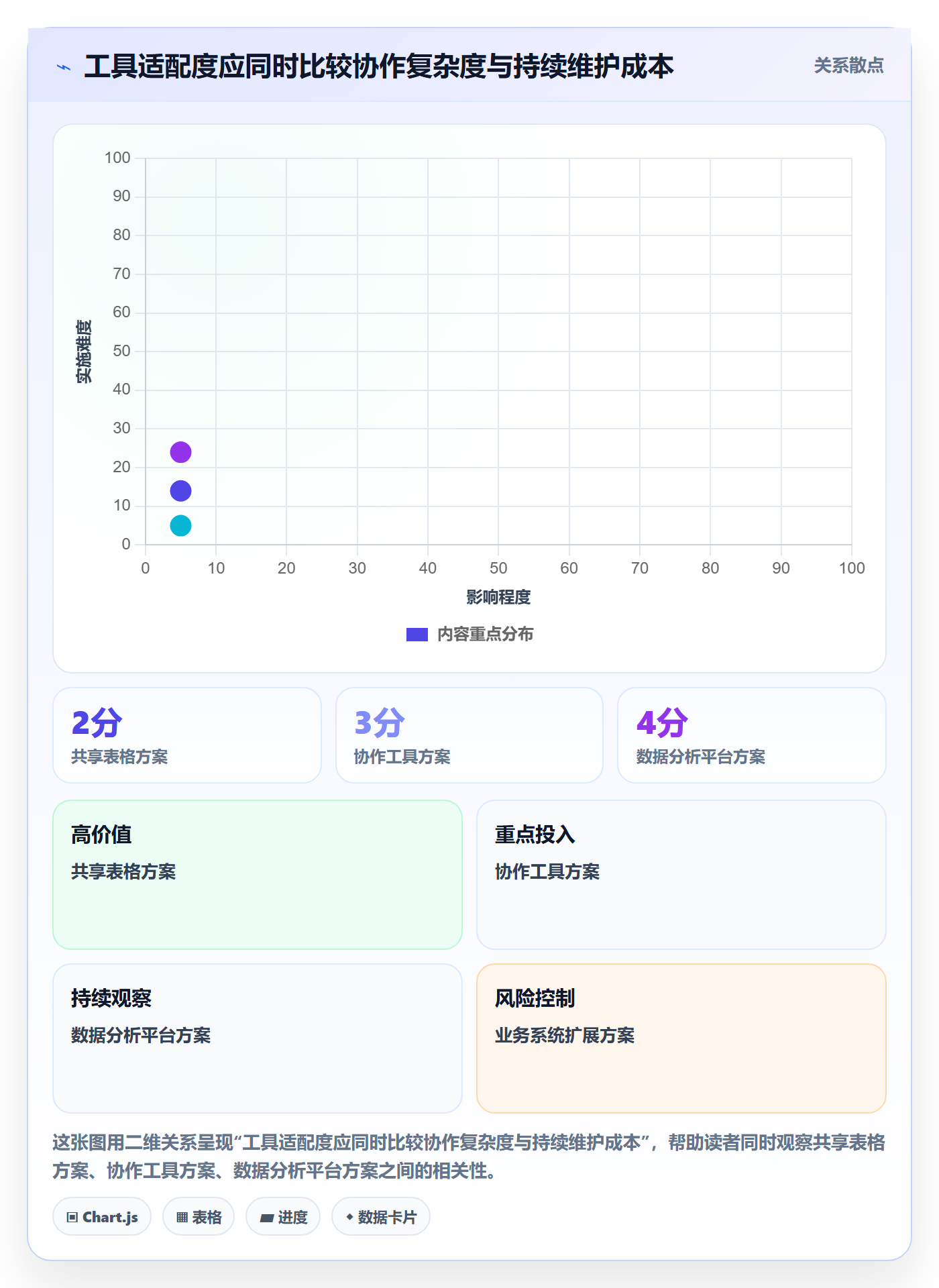 店铺运营管理怎么选？商品节奏相关的标准化管理判断标准