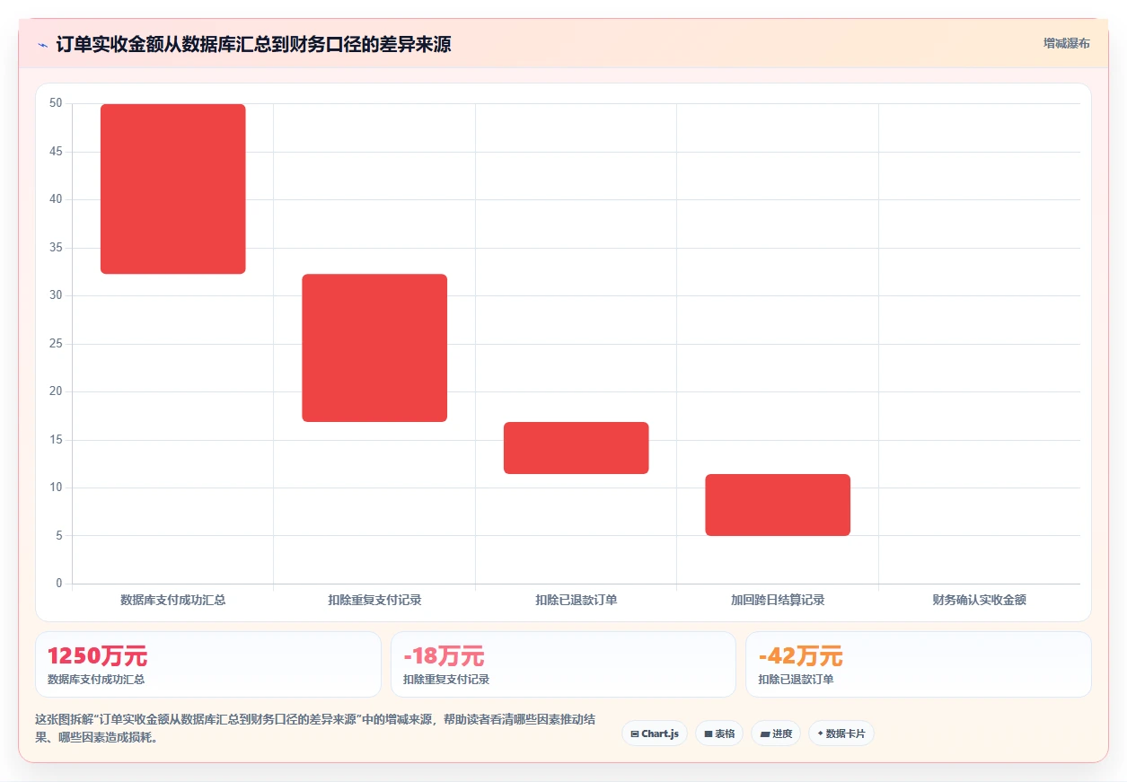 数据库存：项目经理入门版：数据校验的完整方法与步骤