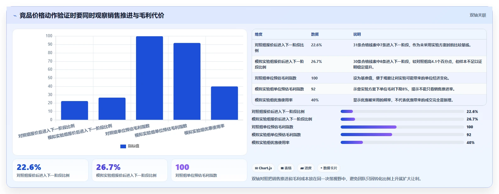 运营工具怎么落地？从竞品监控讲清进阶玩法