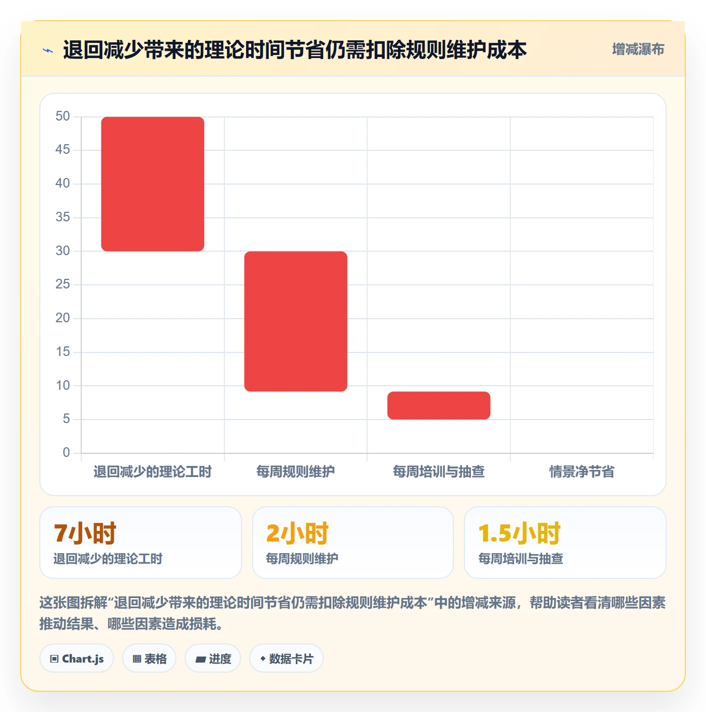 erp数据录入怎么用？质量检查场景下的流程设计拆解