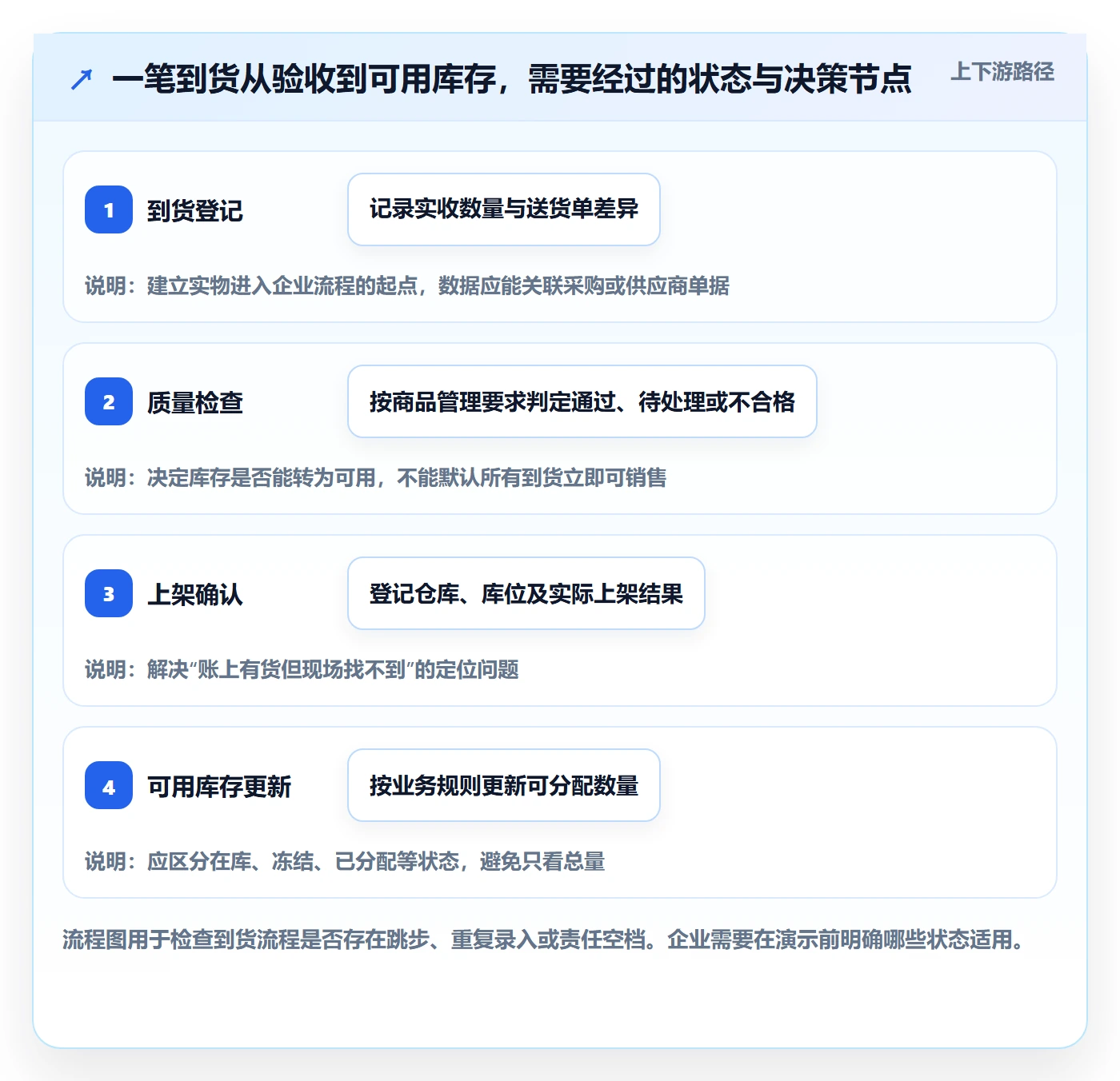 库存管理系统选择标准：系统选型维度如何评估日常管理