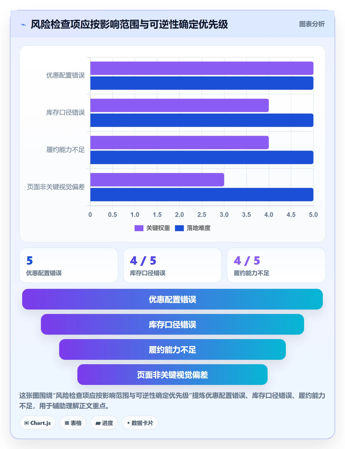 店铺运营管理实用方法：围绕活动管理建立风险排查