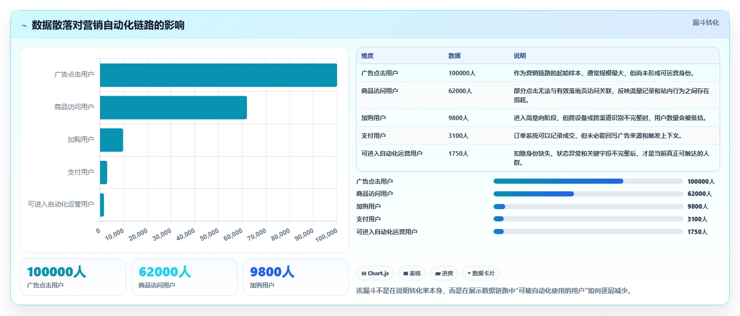 电商辅助软件：电商新手问题诊断：营销自动化卡在数据散落怎么办