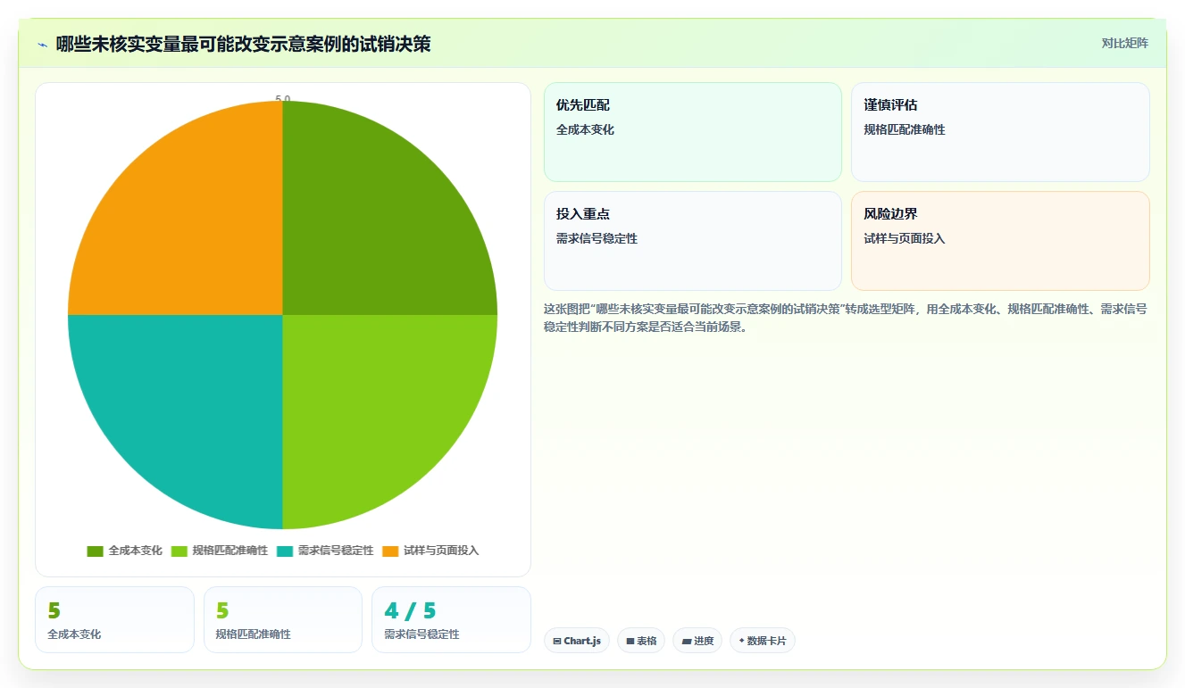 拼多多数据分析工具免费避坑指南：选品数据环节的数据复盘要注意什么