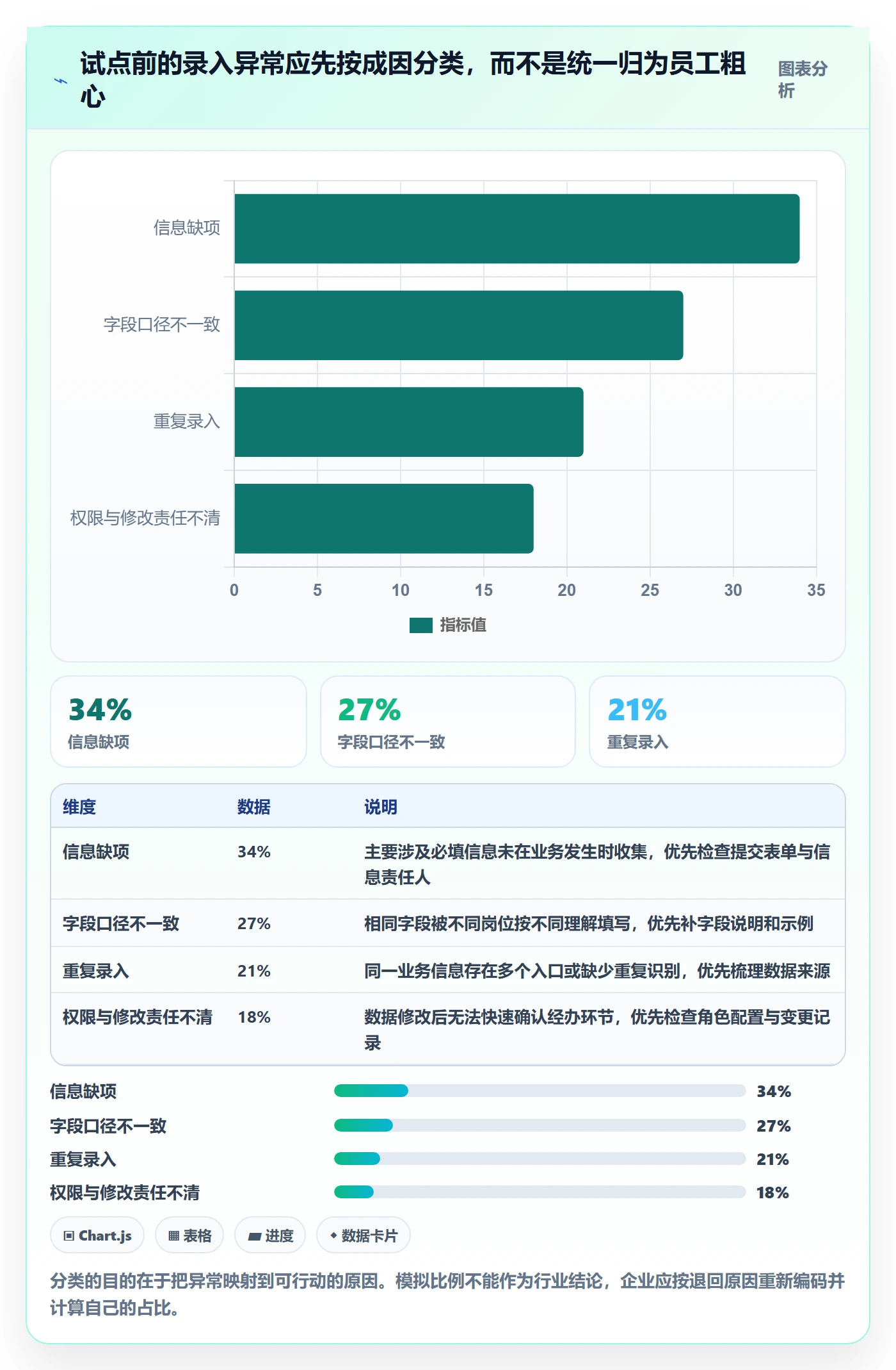 erp数据录入怎么优化？先从权限分工的实操教程入手