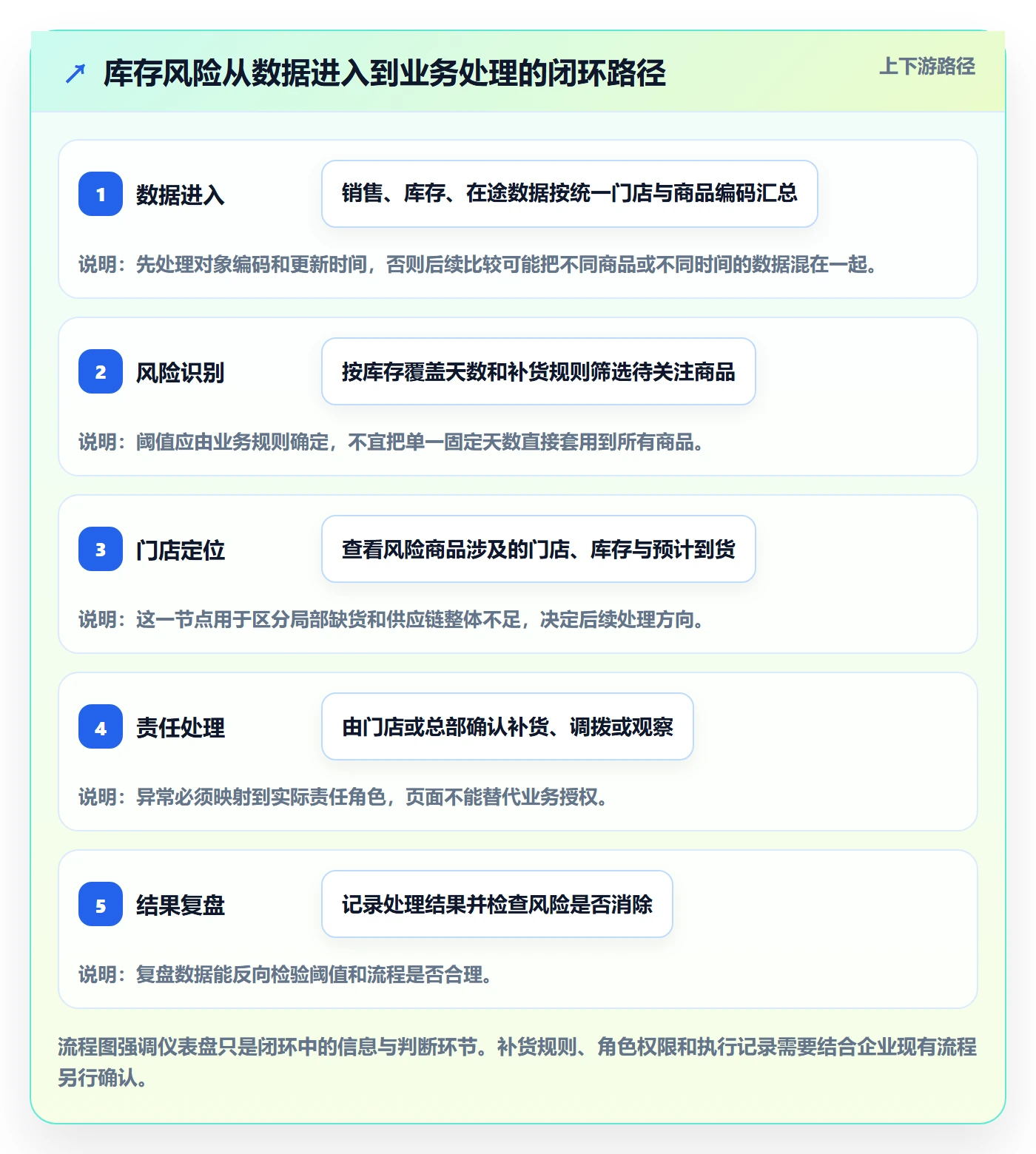 bi 平台进阶课：围绕仪表盘完善效率提升