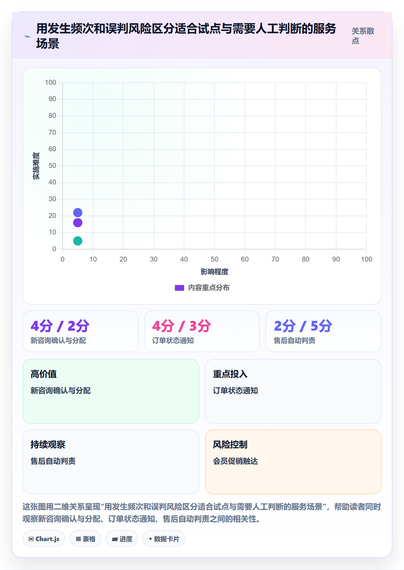 店铺运营管理操作手册：客户体验对应的自动化方案步骤