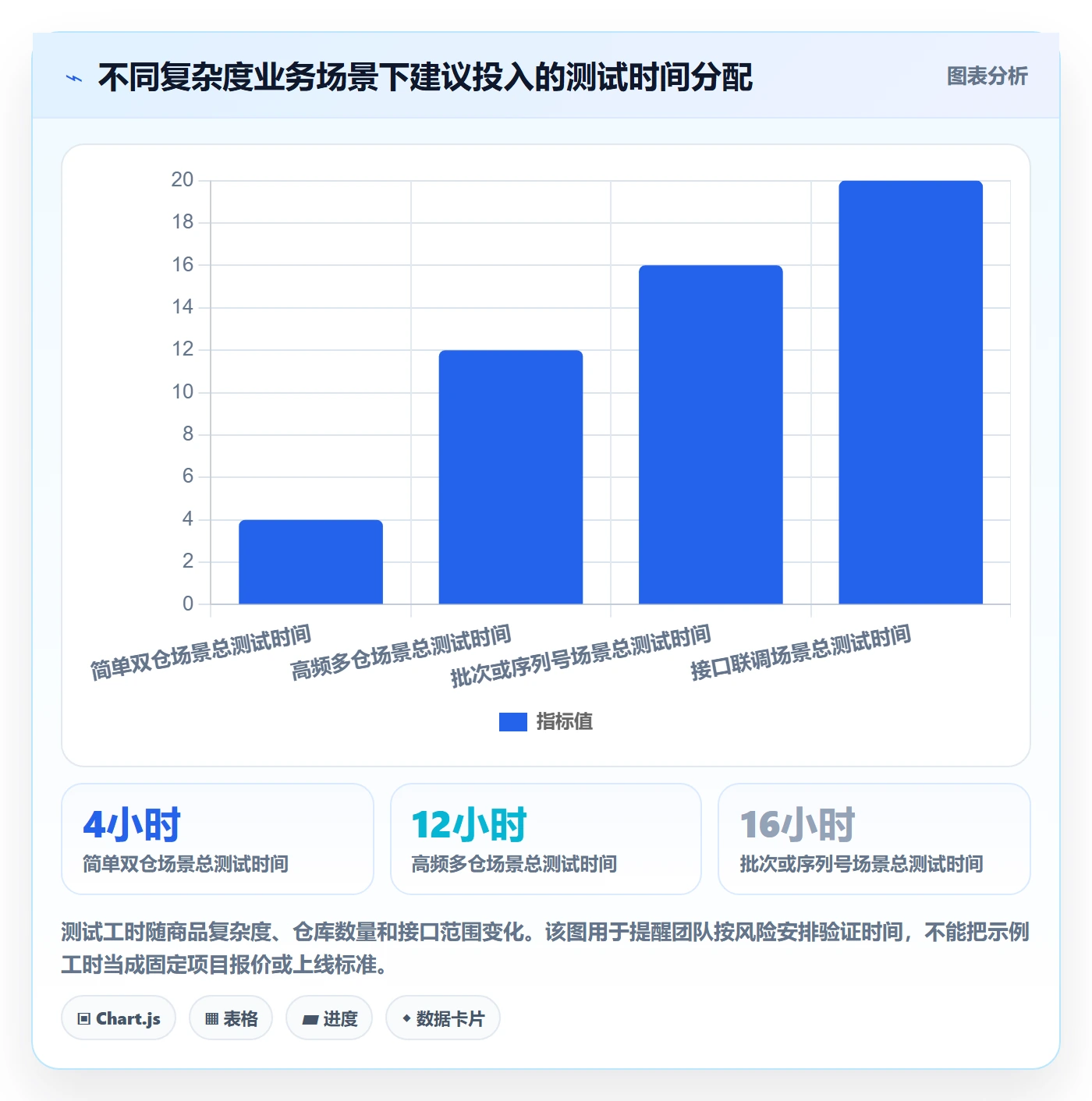 库存管理系统检查方法：通过多仓调拨评估新手避坑质量