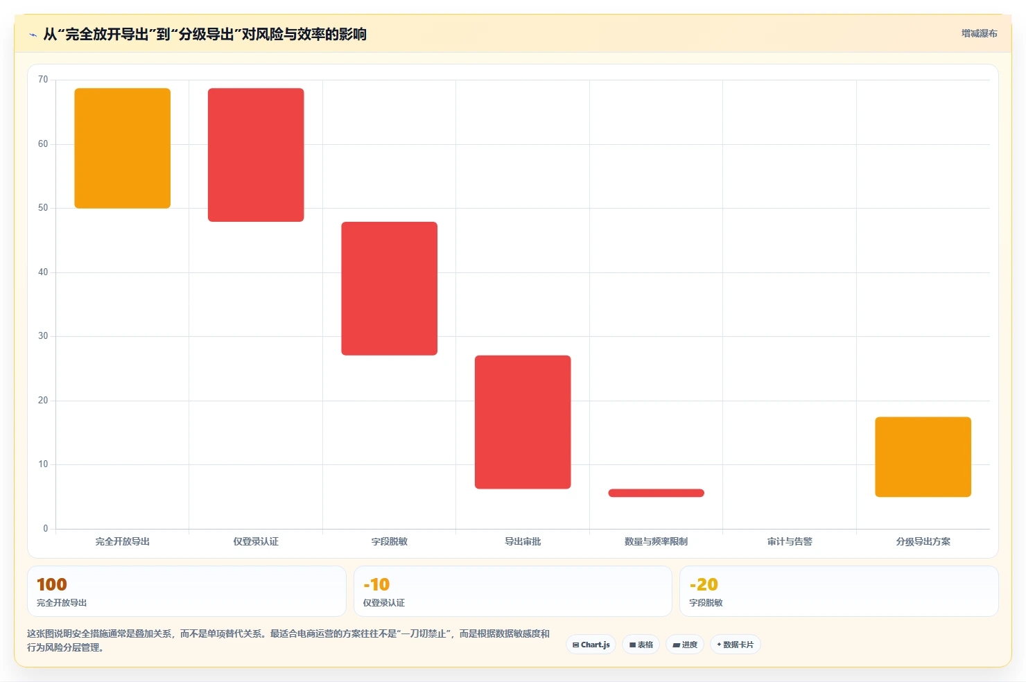 电商系统开发：运营负责人必看清单：用系统架构推动增强数据安全