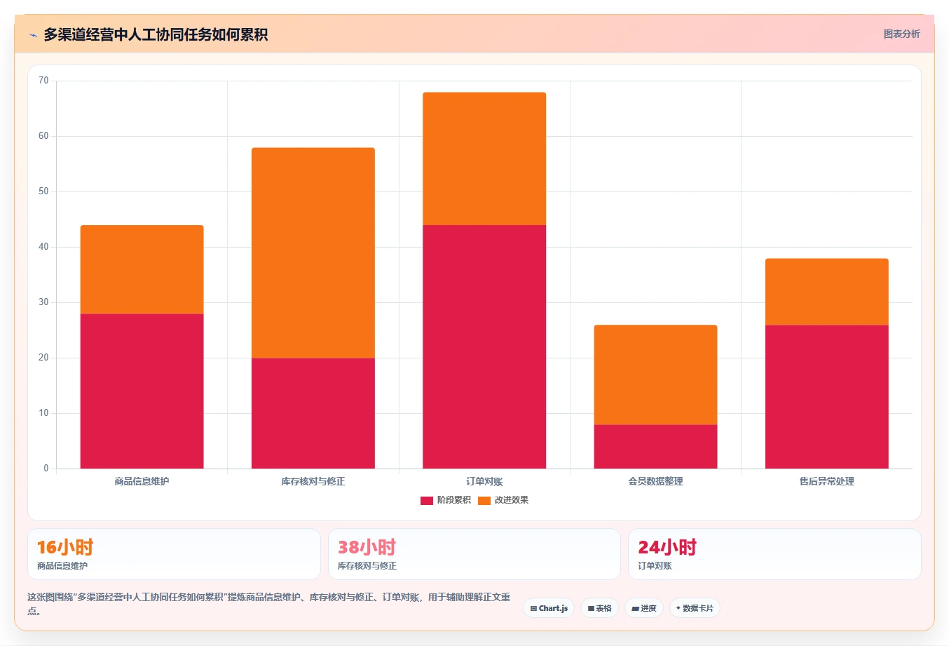 电商系统开发:品牌商家老板版:系统架构的完整方法与步骤