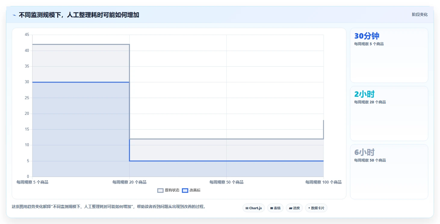 拼多多数据分析工具免费场景解析：价格分析中的入门指南怎么处理