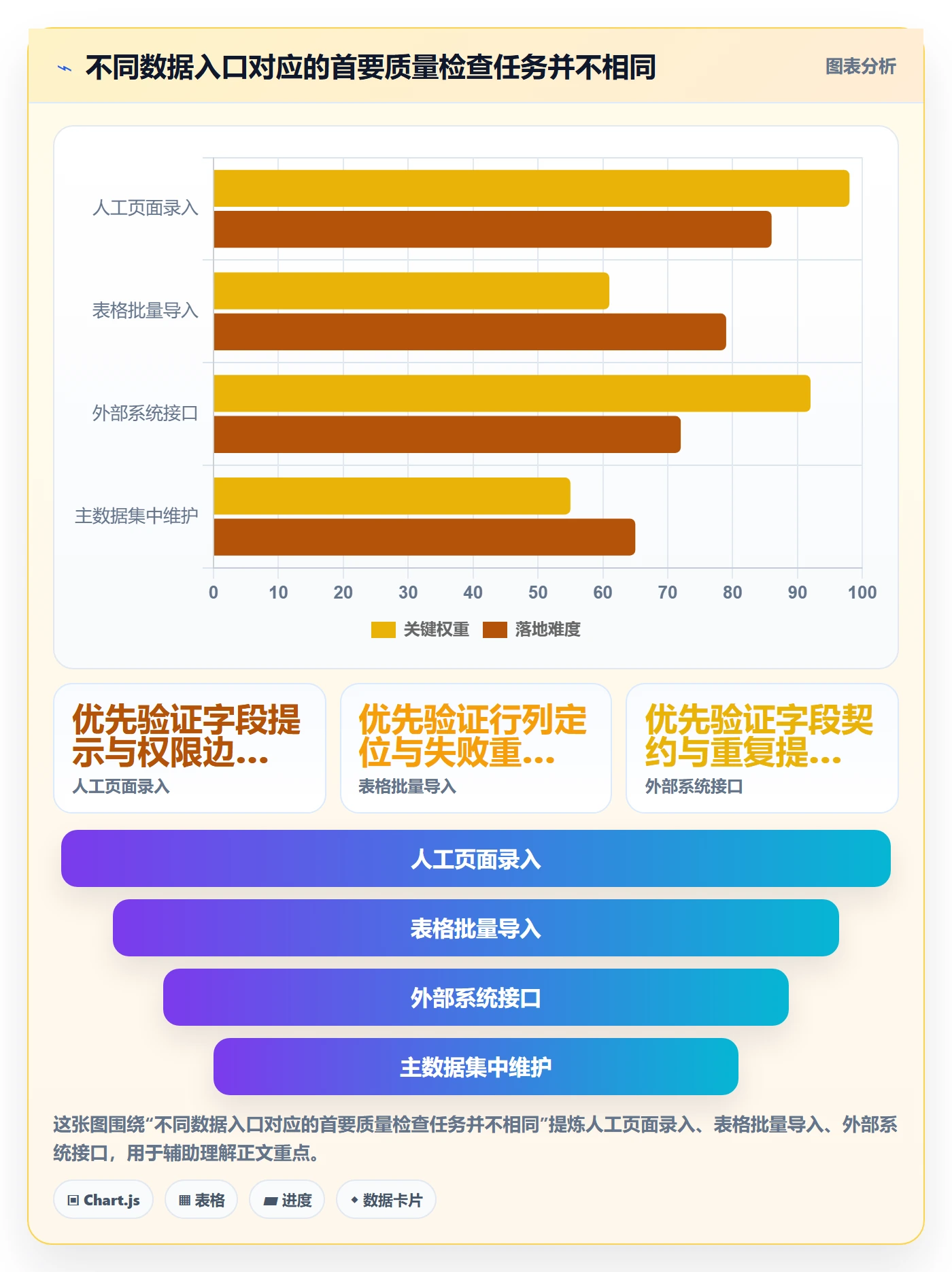 erp数据录入怎么选？质量检查相关的核心功能判断标准