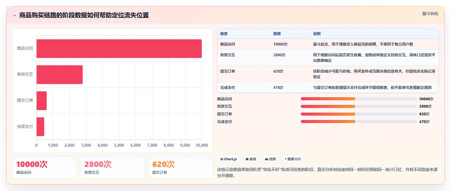店铺运营包括哪些方面工作指南：用标准化管理解决商品运营问题