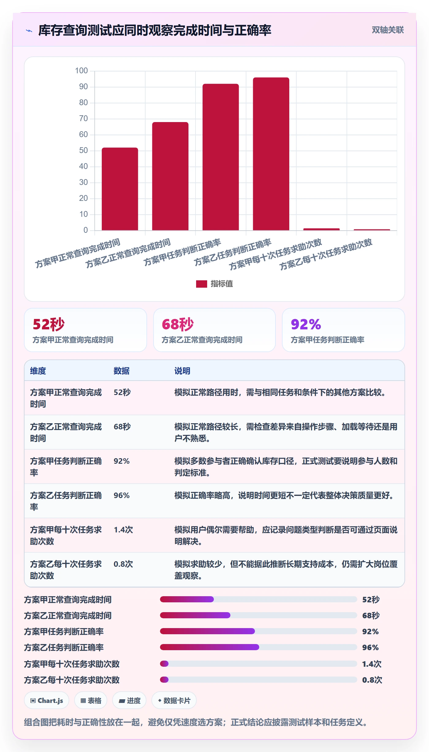 bi 平台使用技巧：移动查看对应的选型方法方法