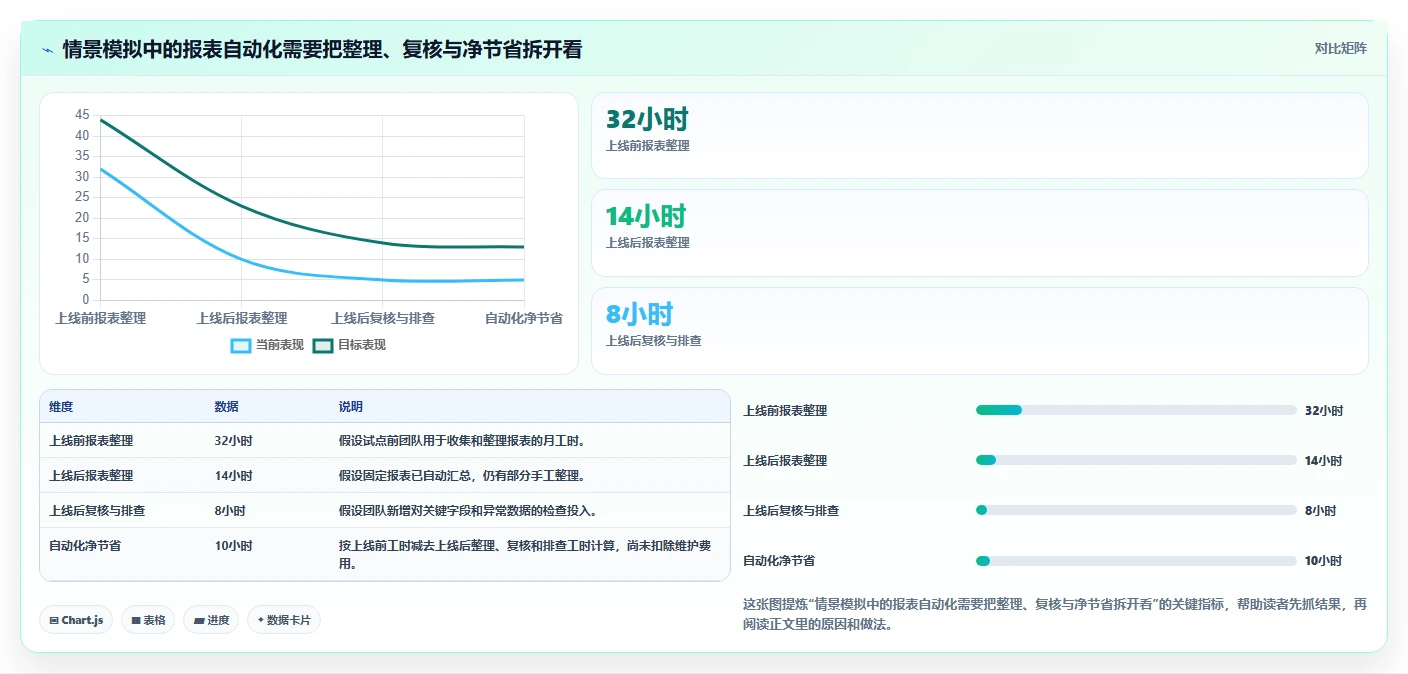 店铺运营包括哪些方面选择标准:数据分析维度如何评估自动化方案