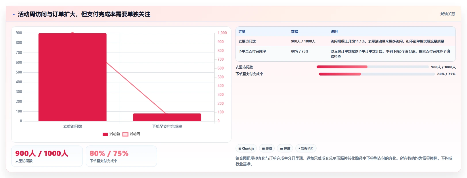 运营数据使用技巧：指标口径对应的中小商家方法