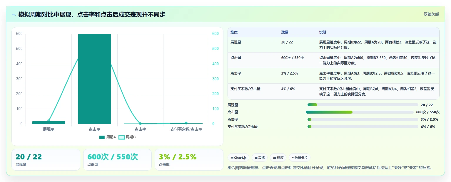 拼多多数据分析工具免费管理模板：围绕活动表现开展实操教程