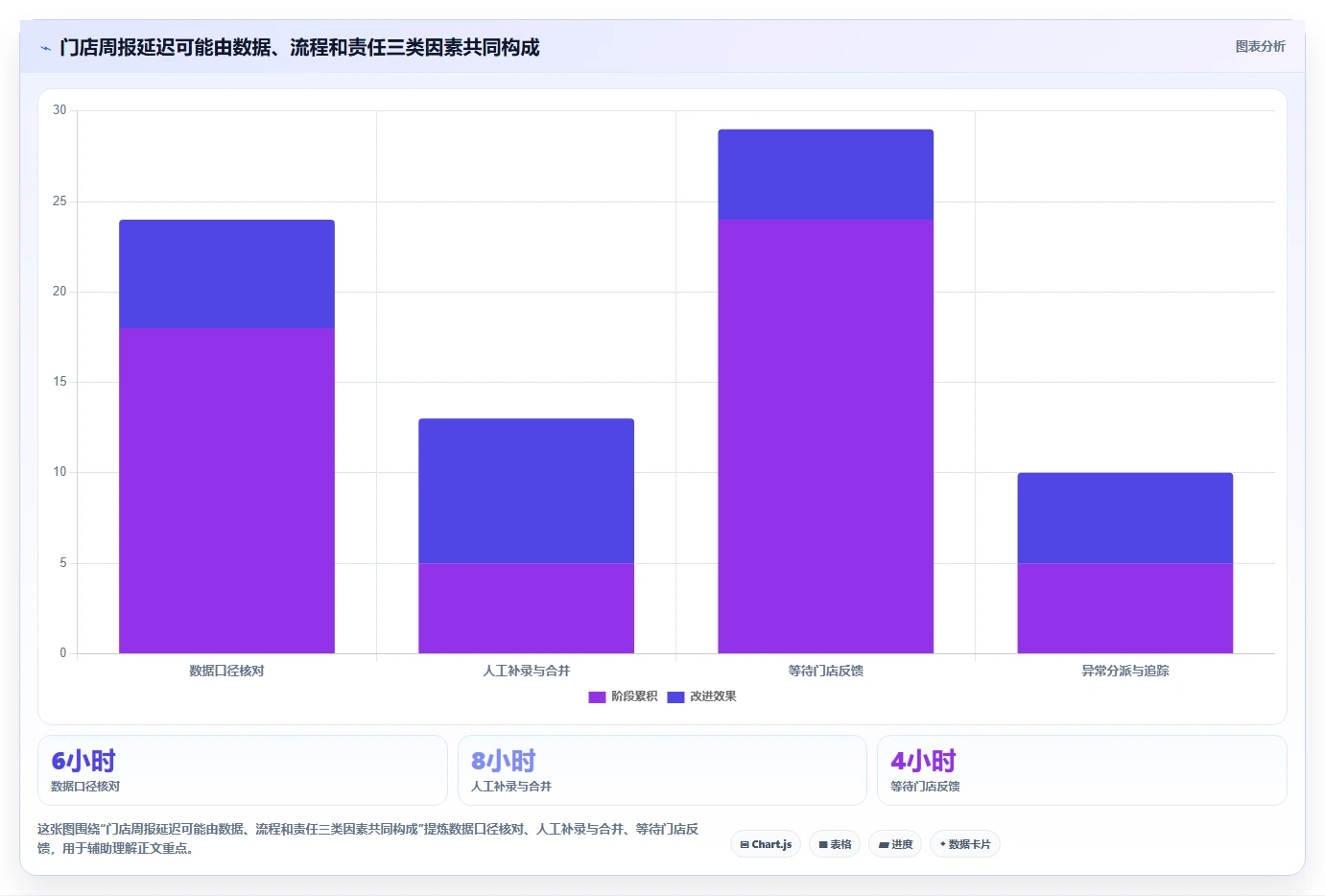 如何运营好一个店铺升级方案：用选型方法改善团队执行